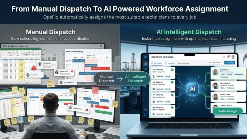 AI-Powered Dispatch: How Smart Crew Assignment Is Reshaping Oil & Gas Operations